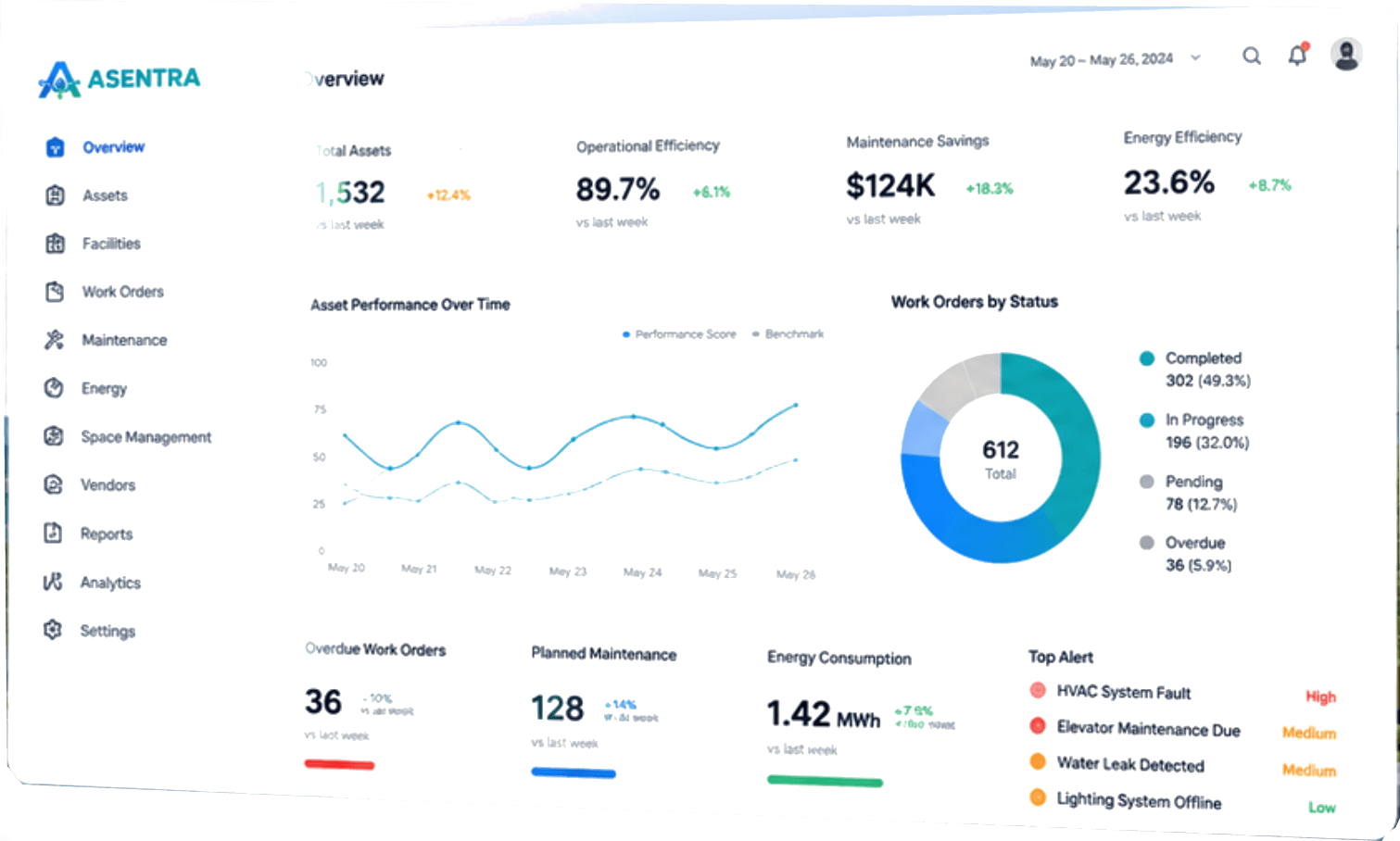 Asentra dashboard