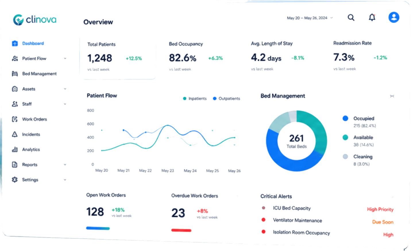 Clinova dashboard