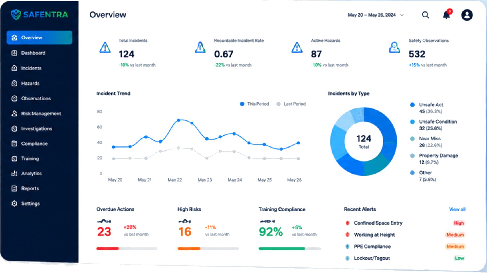 Safentra dashboard